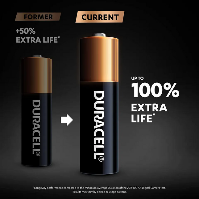 Duracell Original AA AAA Batteries Alkaline Power LR03, LR6 Long Lasting Expiry