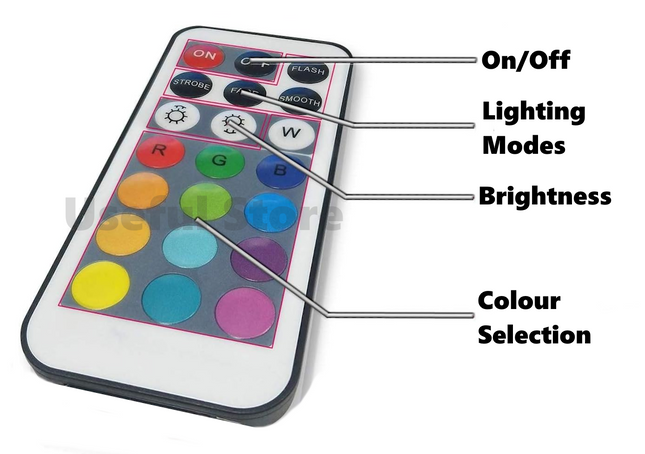 RGB Remote Control LED Light Pack of 4 -  16 Various Colour  Modes Wireless